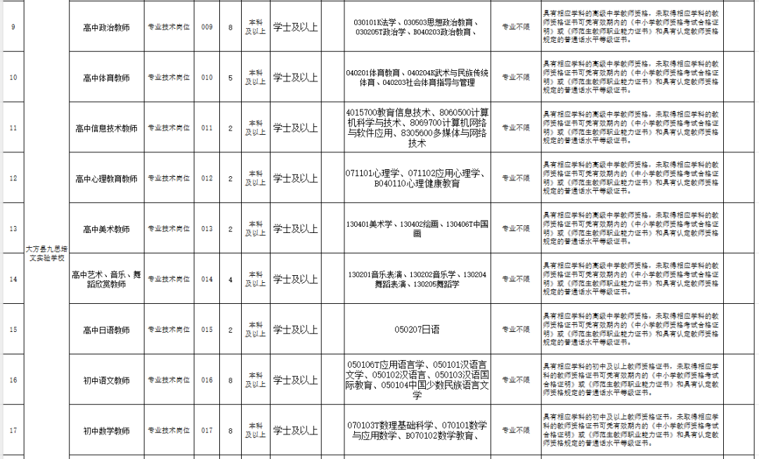 贵州毕节大方2024年招聘182名教师公告